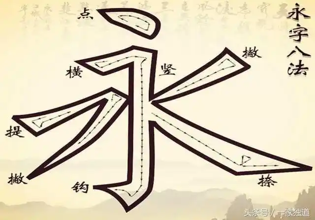 "永字八法"为何被作为学习书法笔画的基础法则