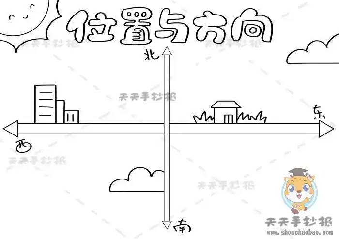 三年级认识位置与方向手抄报简单画法数学认识方位手抄报内容写什么