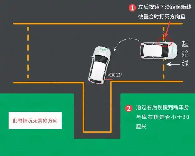 右倒库以倒车入库右入库为例.