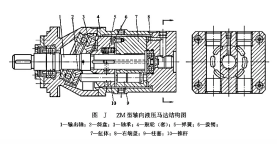 zm 型轴向液压马达结构图