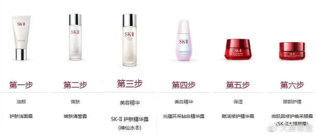sk-ii护肤套装使用顺序外观区别sk-ii神仙水(左)和清莹露(右)包装上