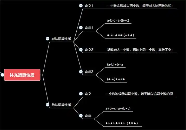 小学数学之运算定律思维导图分享梳理单元主要内容