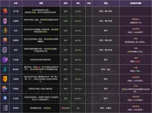 死亡细胞武器图鉴大全 所有武器属性图鉴