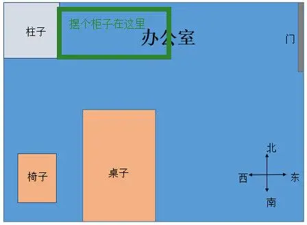 新办进的独立办公室,有个凸角,是根立柱,风水上有什么说法吗,需要怎样