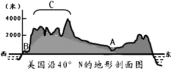 如图为"美国沿40°n所做的地形剖面图",读图回答下列问题(1)图示c地区