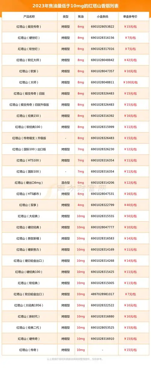 焦油量低于10mg的红塔山香烟盘点