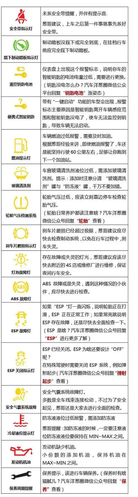 三张图告诉你分布在仪表盘上报警灯的作用