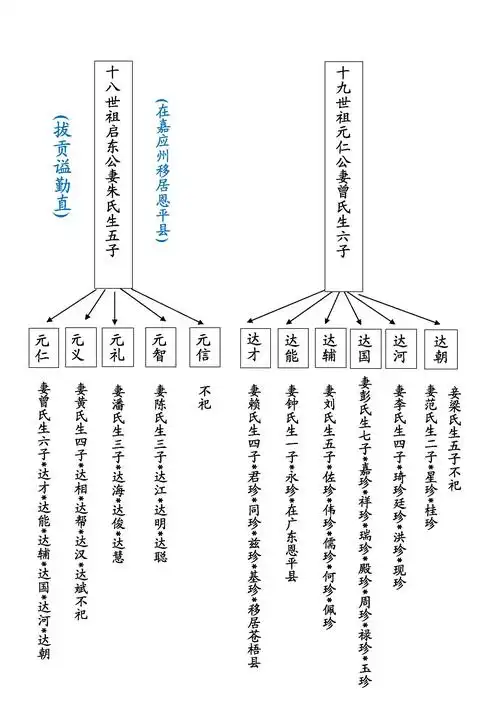 合肥吴氏家谱-炎黄修谱网