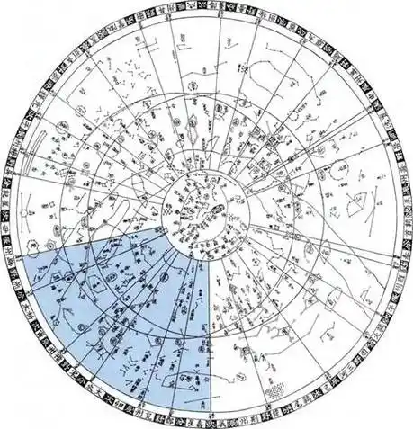 苏州石刻全天星图图中深色区域为东方苍龙七宿的范围第二章东方苍龙七
