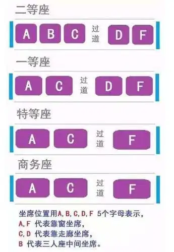 为什么高铁二等座没有座位"e",网友:坐了这么多年现在才发现