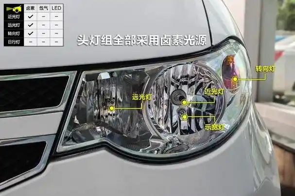 五菱宏光s3前边远近光灯下边的是什么灯?