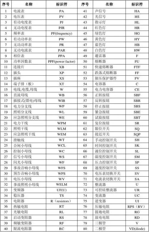 的相关文档搜索 相关文档 常用的电气图形 符号 常用的电气图形符号