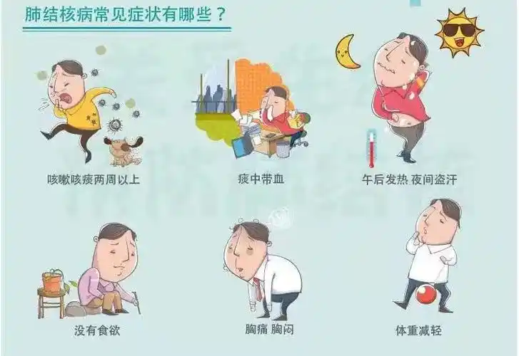 肺结核的常见症状有哪些?