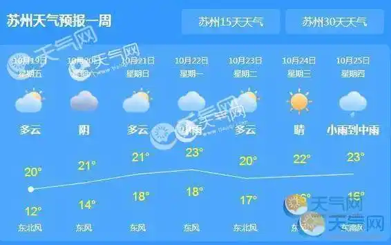 苏州天气预报