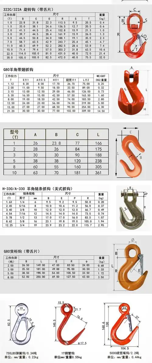 巨力吊钩吊环细筋宽嘴美式货钩卡舌吊车起重吊具索具环眼挂钩 大开口2