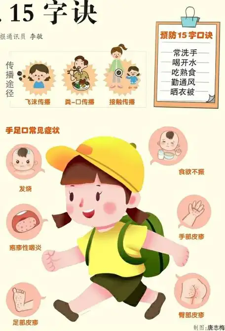 预防手足口病牢记15字诀