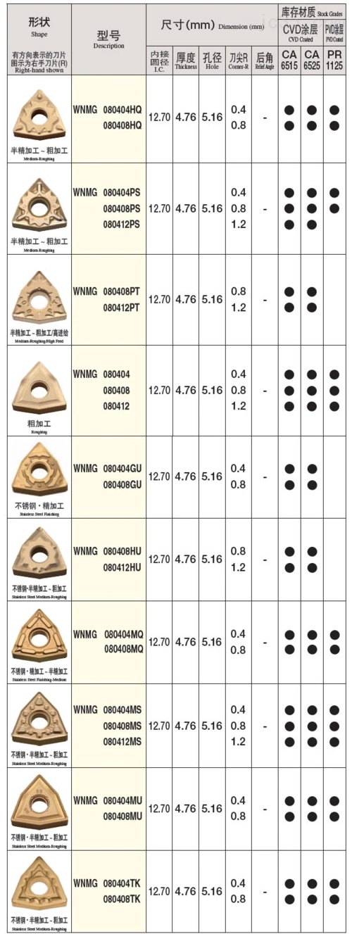 w型号数控刀片(京瓷)