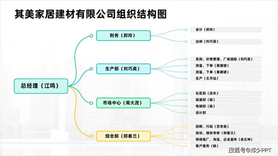 公司中的ppt组织结构图别再傻傻的用直线了不然领导会不高兴