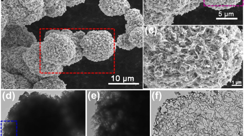 利用三维分级多孔硫化钴正极材料和离子液体电解液添加剂构筑高性能可