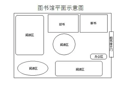 图书馆布局