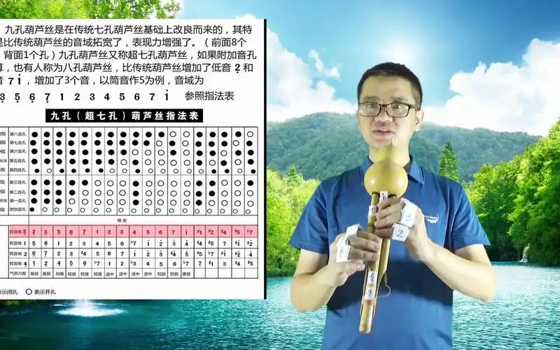 葫芦丝9孔指法讲解基础入门教学葫芦丝九9孔入门指法作5讲解新手看看