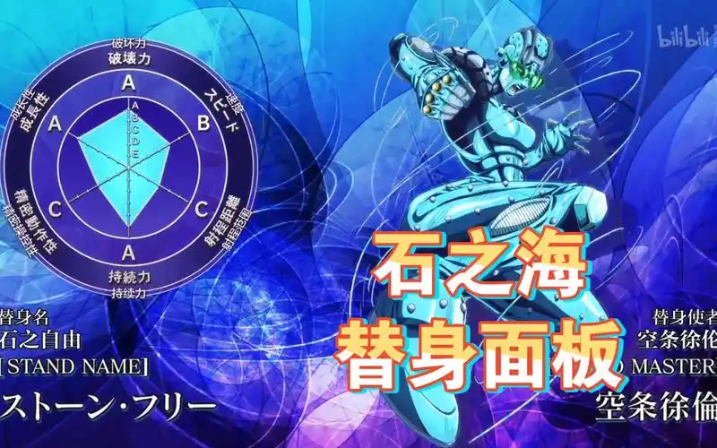 【jojo】石之海动画化替身面板(目前截止到12话,之后会持续更新)
