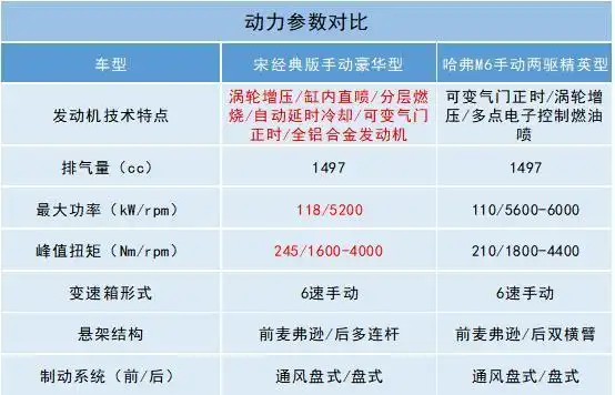 家有"神兽"交给谁?两款家用suv带娃大pk!