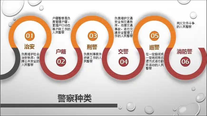 侨乐小学一4班巧乐童家长职业课堂