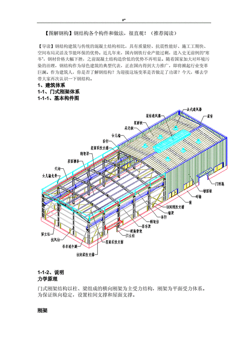 【图解钢构~】.钢结构各个构件和做法,很直观!(推荐阅读~).doc 36页