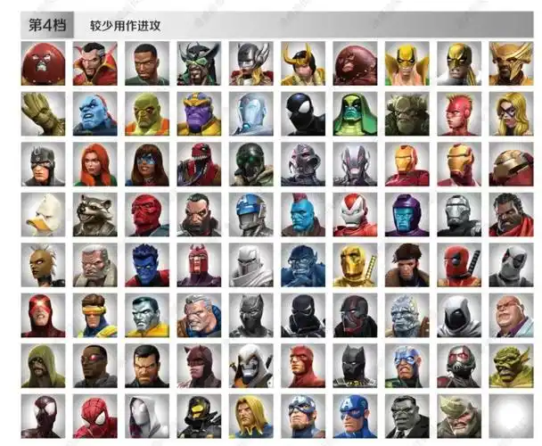 漫威超级争霸战进攻角色排行节奏榜