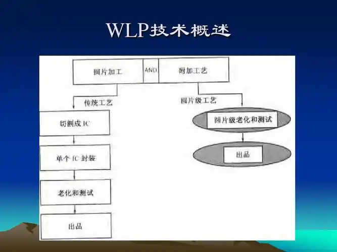 第6页 (共57页,当前第6页) 你可能喜欢 集成电路芯片封装 电子封装