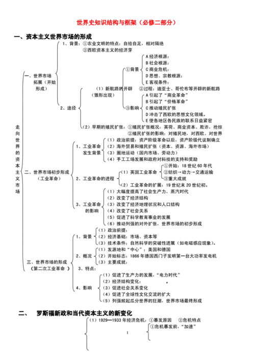 人教版高中历史高考必修二知识结构图doc4页