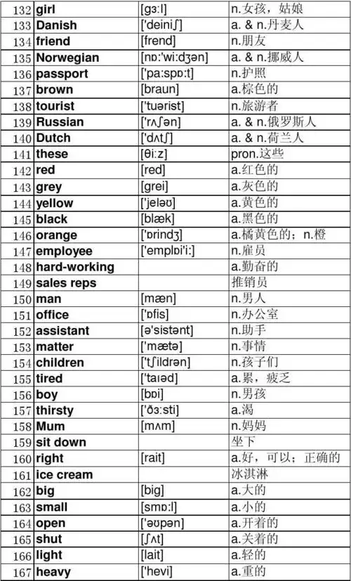 新概念英语第一册单词表[新版]