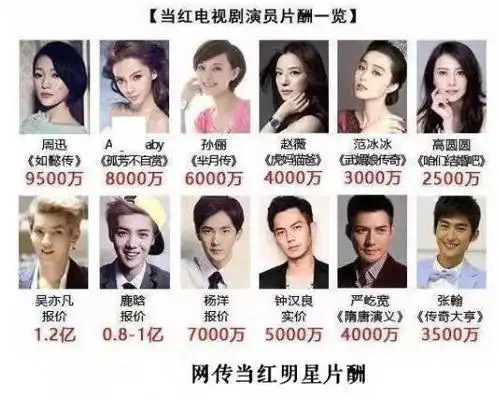 《战狼2》原定女主因加价被换掉估计要崩溃,而有些演员不计片酬坚持