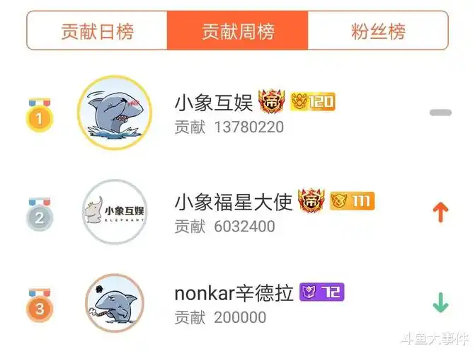 小象互娱公会在pdd直播间豪掷过百万礼物强势拿下年度巅峰公会头衔