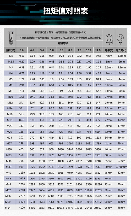 扭力扳手内六角头高度预置式可调式汽修工具轮胎火花塞扭力公斤力矩扭