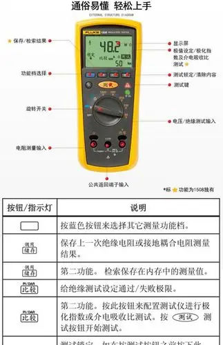 fluke福禄克绝缘电阻测试仪兆欧表f1508绝缘表1000v数字摇表f1503