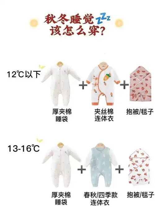 08宝宝睡觉穿什么71穿了睡袋,还要盖被子吗71