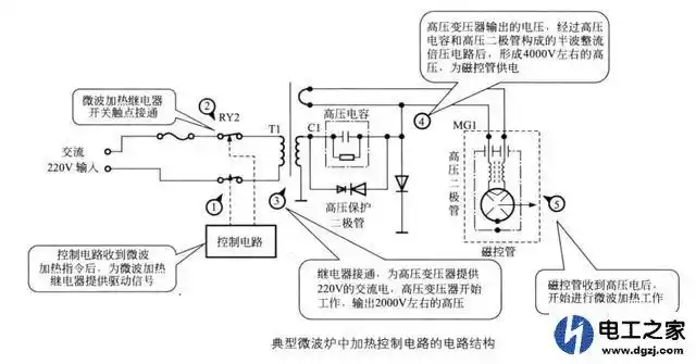 微波炉加热控制电路结构原理图