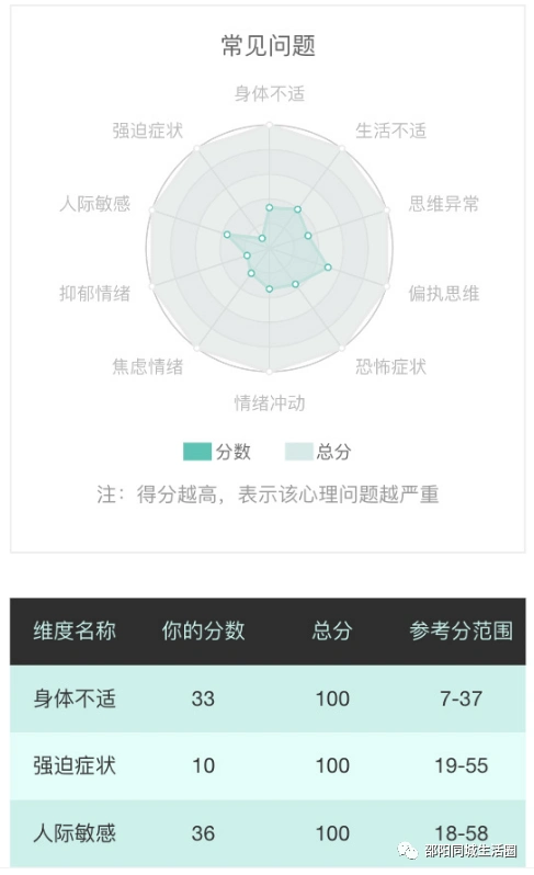 心理健康测评-scl90专业版!超准!