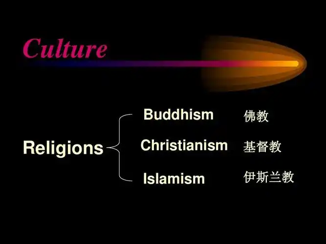 three major religions in the world