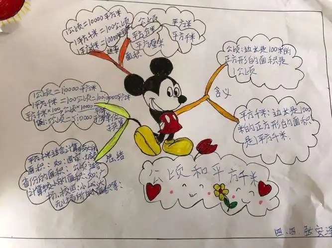 【莒县四小 乐真教育】四年级四班思维导图——学习让我快乐,创作让我