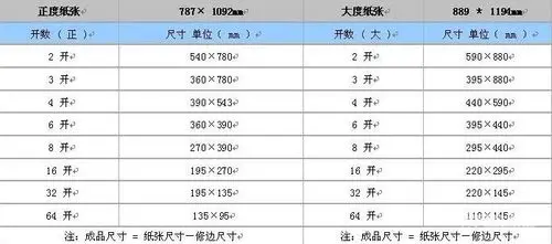 4153lv15 擅长:暂未定制 向ta提问私信ta  展开全部 八开纸就是大笔记