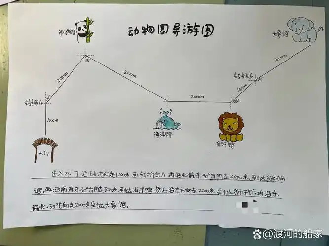 六年级数学位置与方向动物园导游图