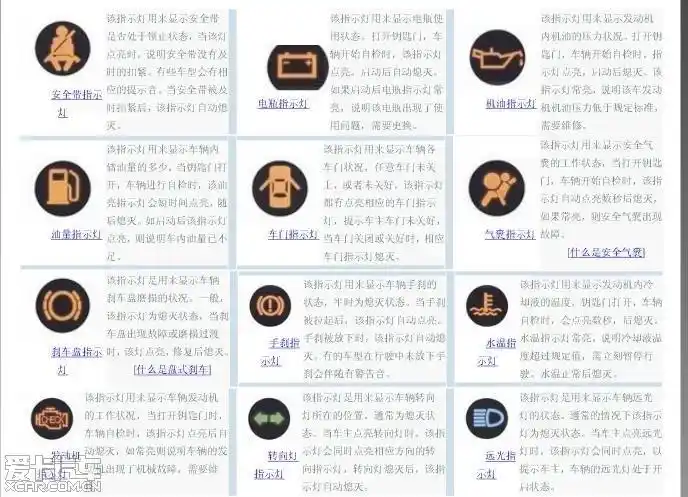 仪表盘符号都表示什么请教大神进来扫盲