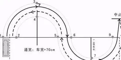 怎么摆正车身进入s弯