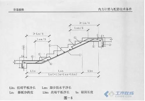 折板楼梯 三跑楼梯 梁式楼梯