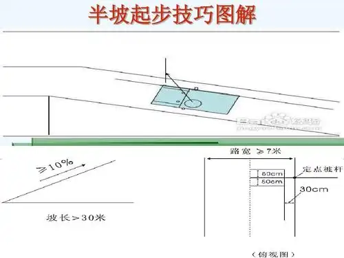 2014坡道定点停车和起步(半坡起步)技巧图解与分析ppt