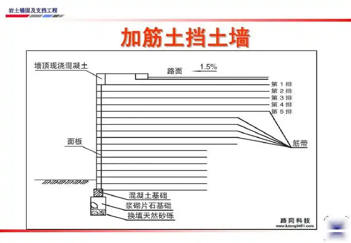 加筋土挡土墙ppt