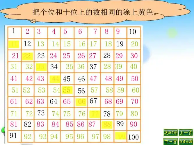 百数表图一年级-十字型百数图有什么规律 - 小学一年级 - 鹰羽网